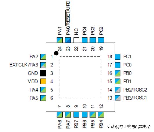 单片机在死机时需要复位吗,单片机复位电路不工作