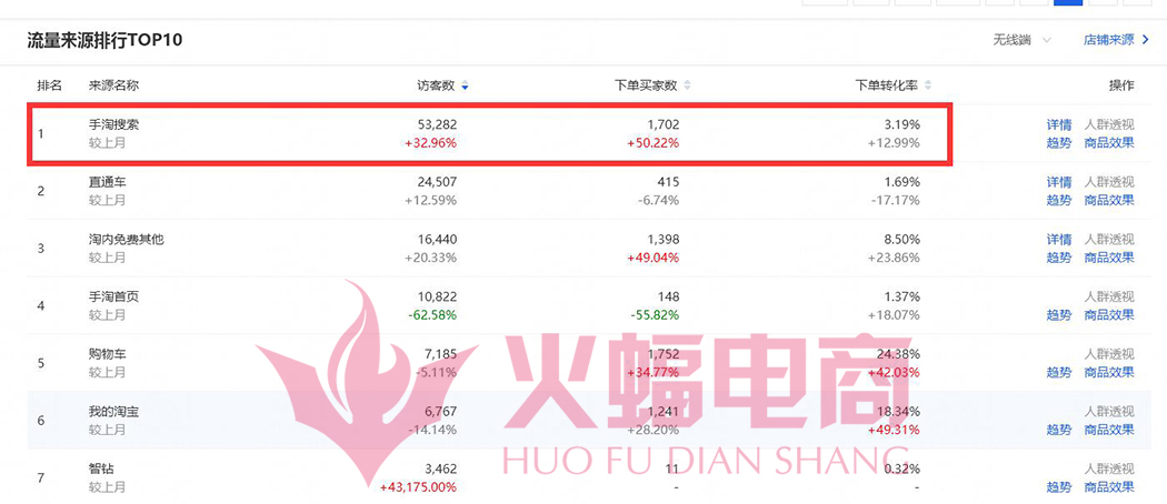 手淘搜索怎么免费获得流量,手淘旺信能带动搜索流量吗