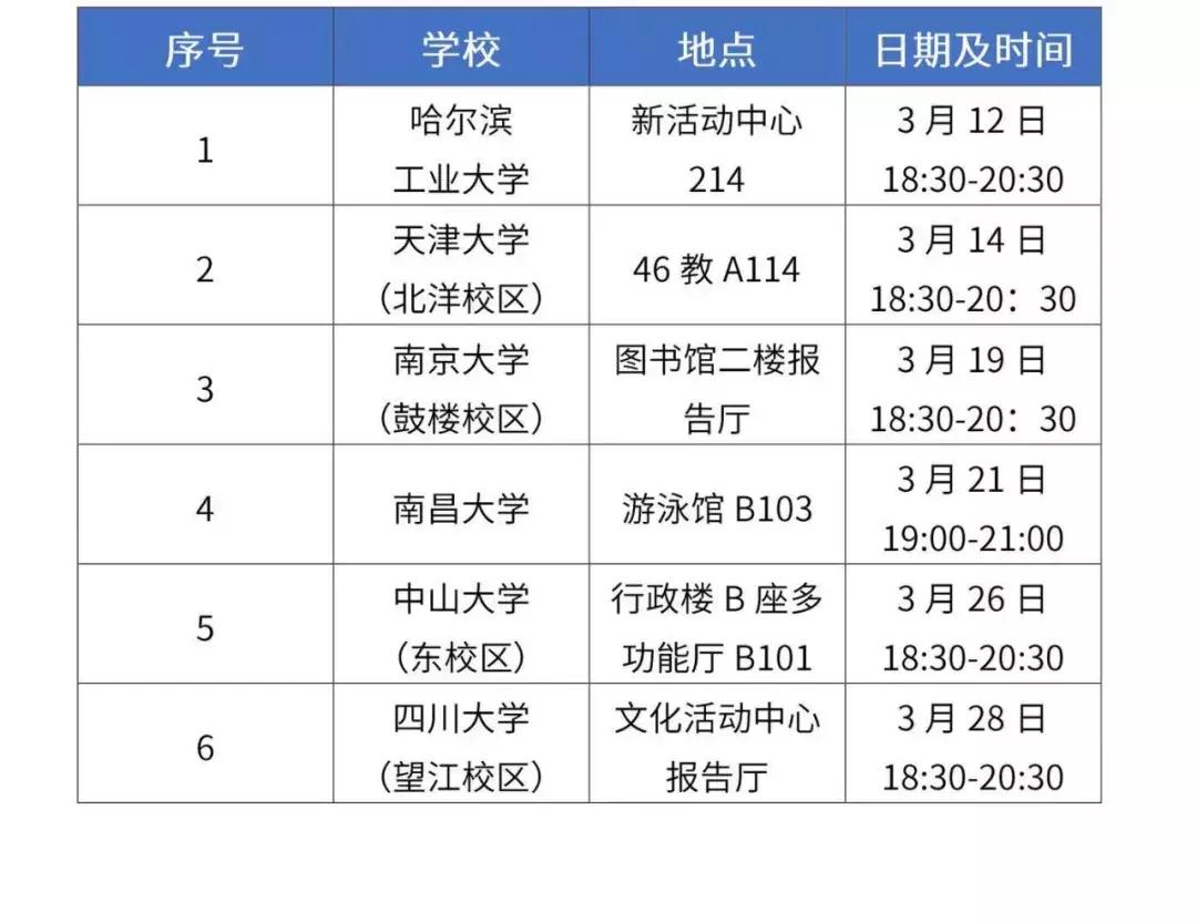 万达校园招聘待遇,万达2020校园招聘