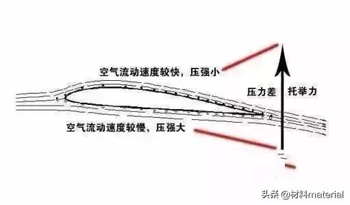 飞机螺旋叶片原理动画,飞机起飞原理动图讲解
