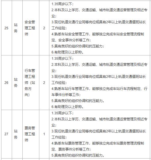 太原轨道交通最新招聘,太原轨道交通近期招聘
