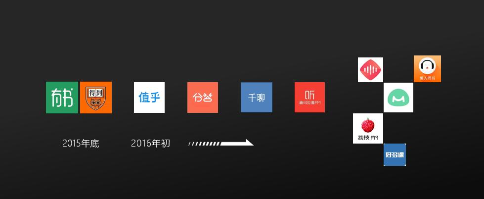知识付费的趋势和方法,知识付费元年已过