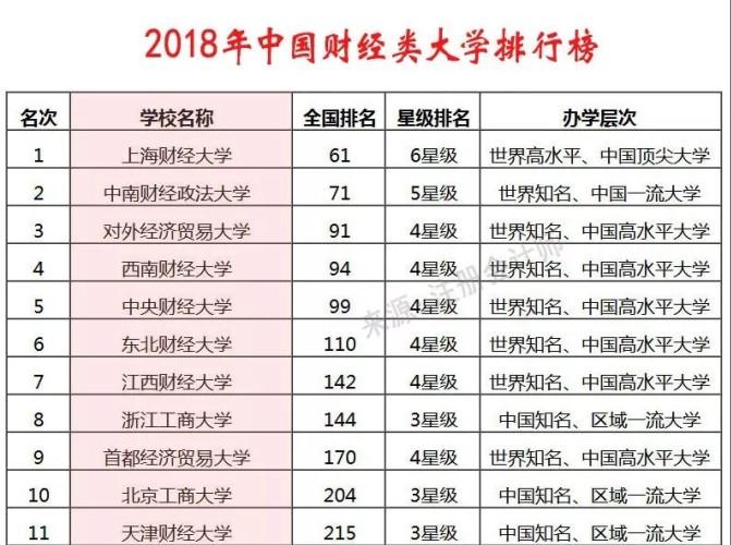 看完中国最牛的五所财经院校，才明白金融人年薪百万都是因为...