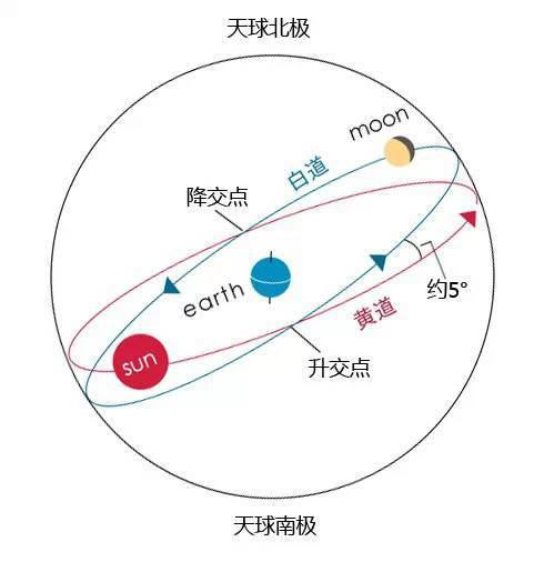 日月食和日环食,下一次中国能看到的日环食时间
