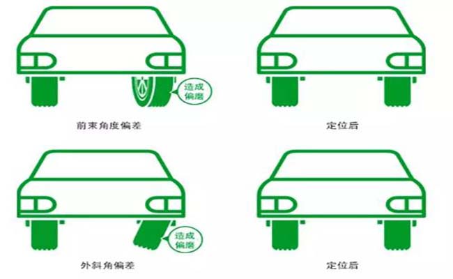 车子需要定期做四轮定位吗？三分钟了解四轮定位？不花冤枉钱