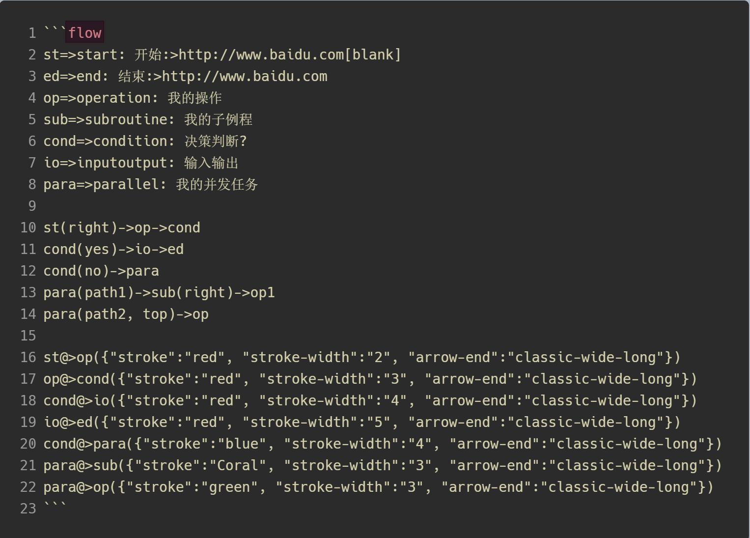 Typora笔记之绘制流程图详述（一）