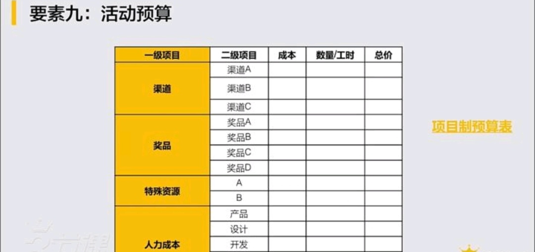 如何撰写活动策划方案,展销活动策划要素