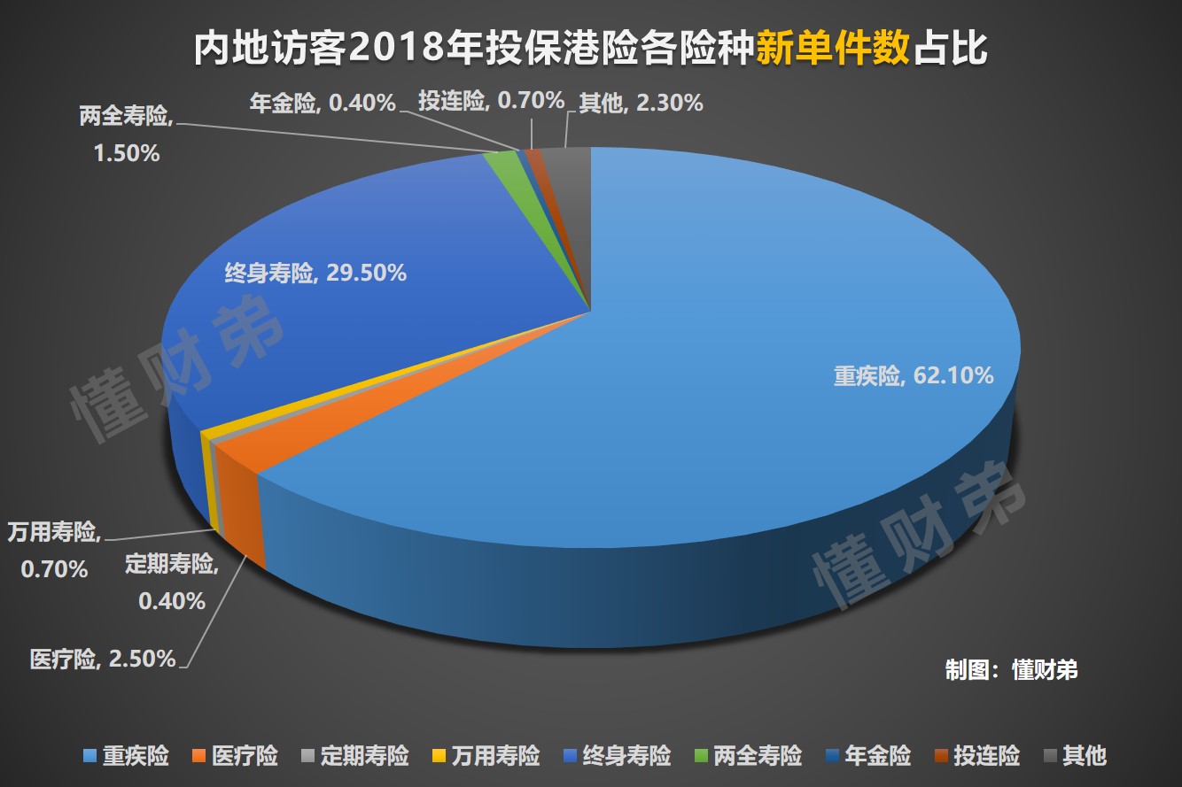 香港保险业政策咨询报告,香港保险较内地保险的优势和劣势