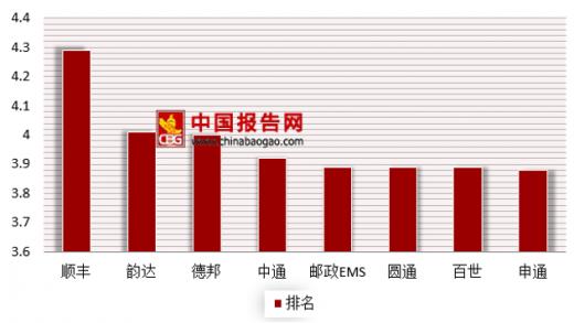 双11快递比顺丰快,顺丰双11快递量创新高