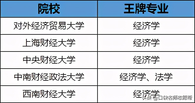 985211院校含金量最高的专业,全国高校985211大学中的优势专业
