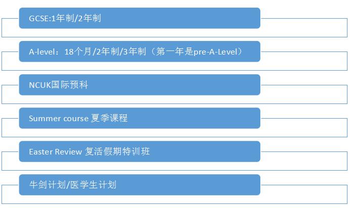 英国常春藤大学,常春藤名校毕业生