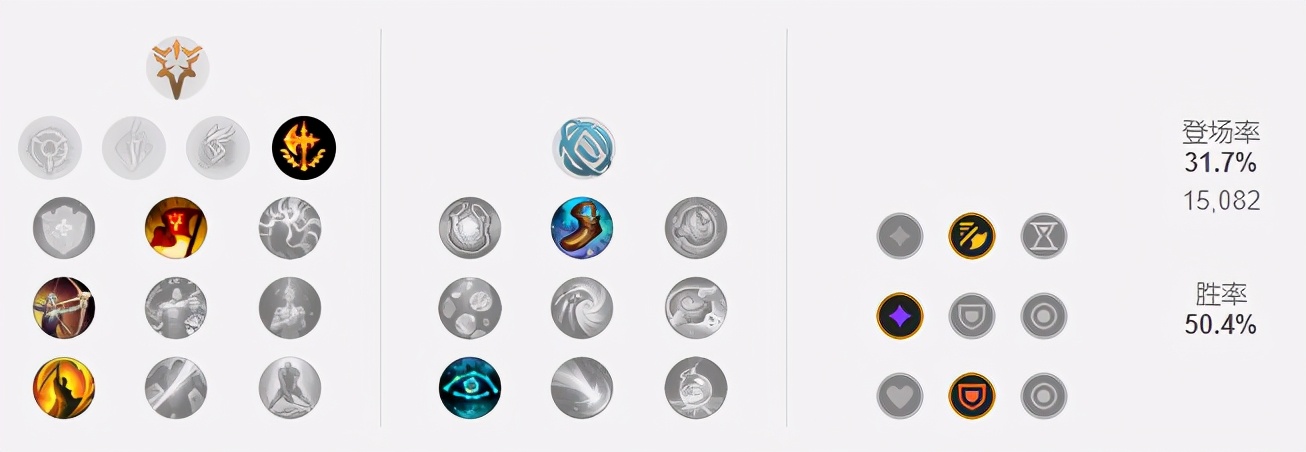 s11阵容推荐八四莫甘娜,莫甘娜打野红buff拉野怪