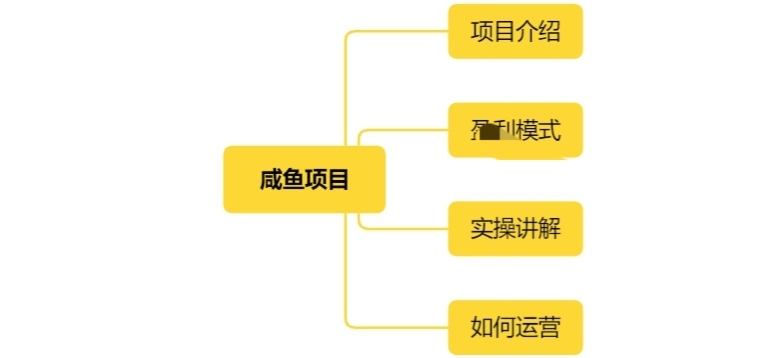 分享十个简单的赚钱副业,学会这些副业赚钱很简单