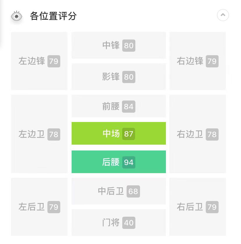 传奇教练瓜迪奥拉,传奇测评解说