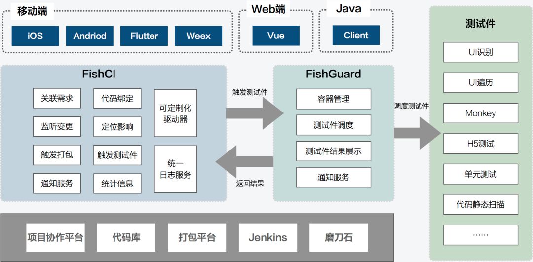 如何通过开发增加研发效能,如何实现创新和提高效率