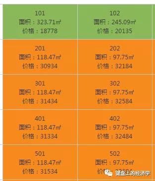 限价？开发商自有招！集体开挖地下室！避免天坑，此篇必看