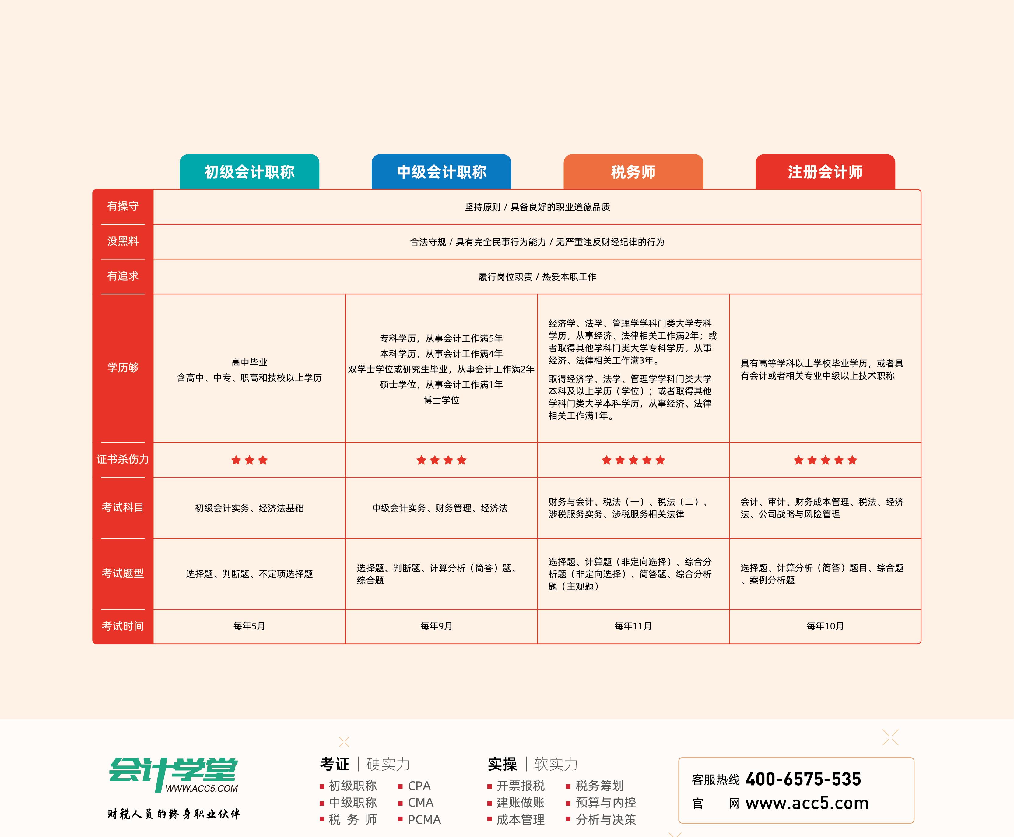 excel四种图表的基本操作可下载,excel数据图表制作模板