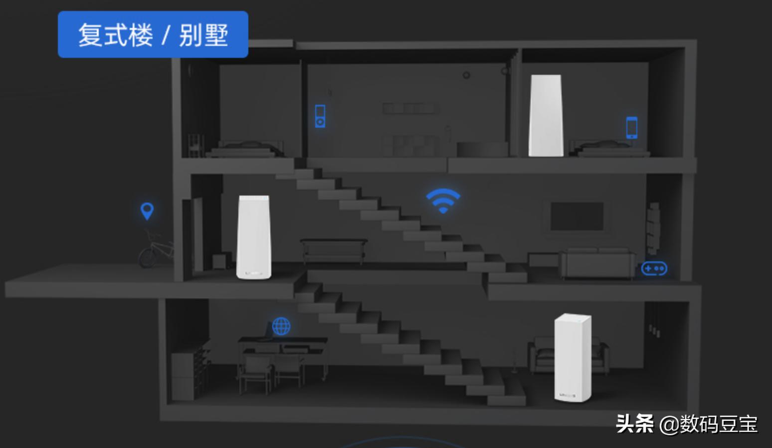 aimesh有线回程和无线回程网速,mesh无线回程和有线回程的区别