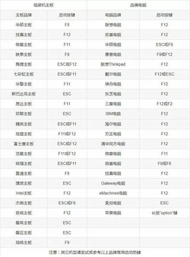 小白一键重装系统和360一键重装,自己重装系统和专业人士重装系统