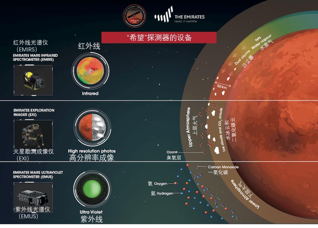 致全体火星人：我们来了