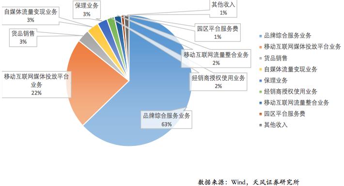 国内一线代工抱抱杯内衣,大牌代工的内衣品牌是什么