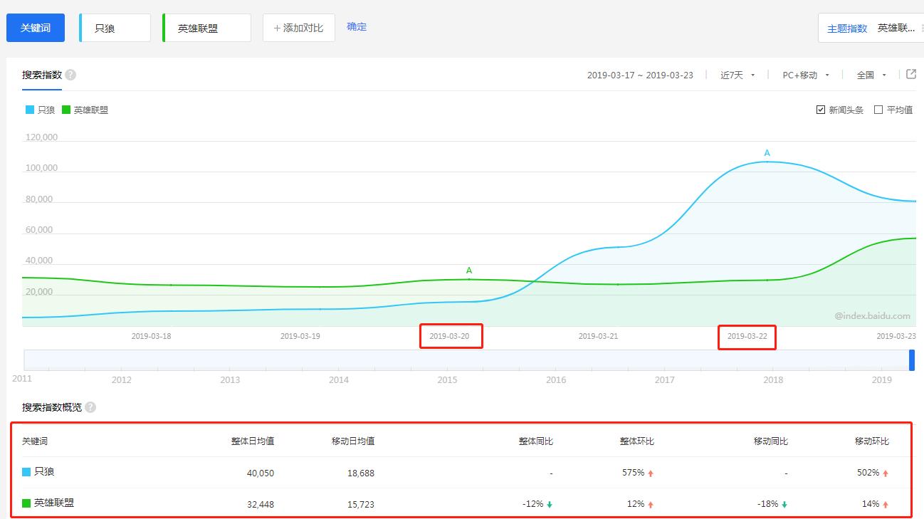 为了这只狼，不求同生但求同死，聊聊抖M硬核游戏的网红之路！