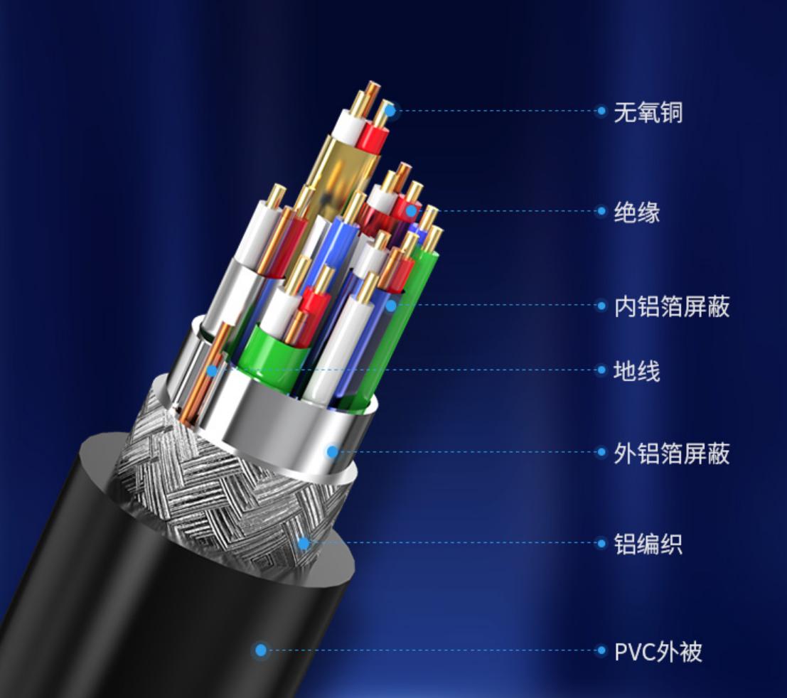 hdmi电视高清线选什么规格,如何选择电视机用高清hdmi线