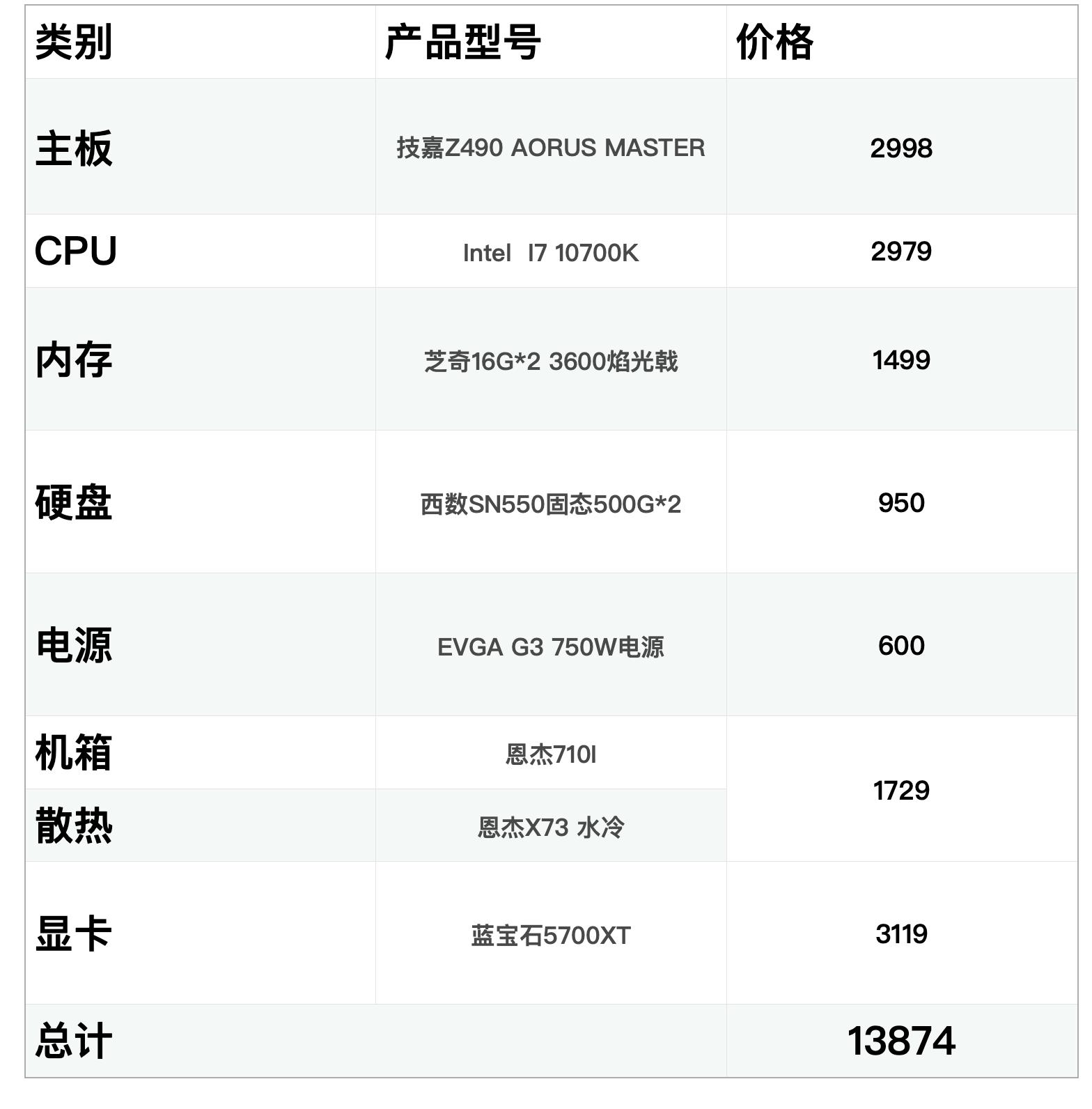 小白第一次装机全过程大神请指教,初学装机先别急动手