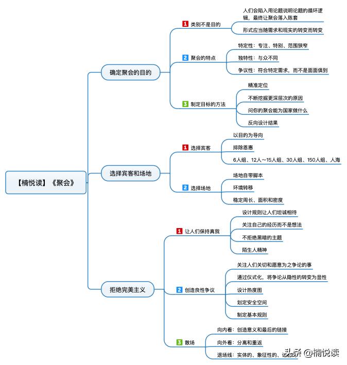 怎么策划团队集会,如何建立社群经营人脉