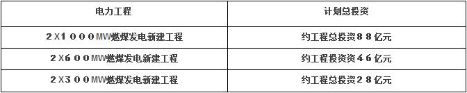 一文读懂光热发电,建设火电厂用什么资质