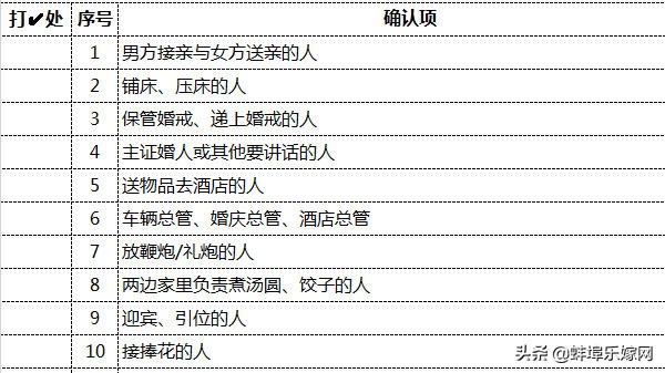 130条超详细婚礼查漏清单,2019婚礼当天小清单明细表