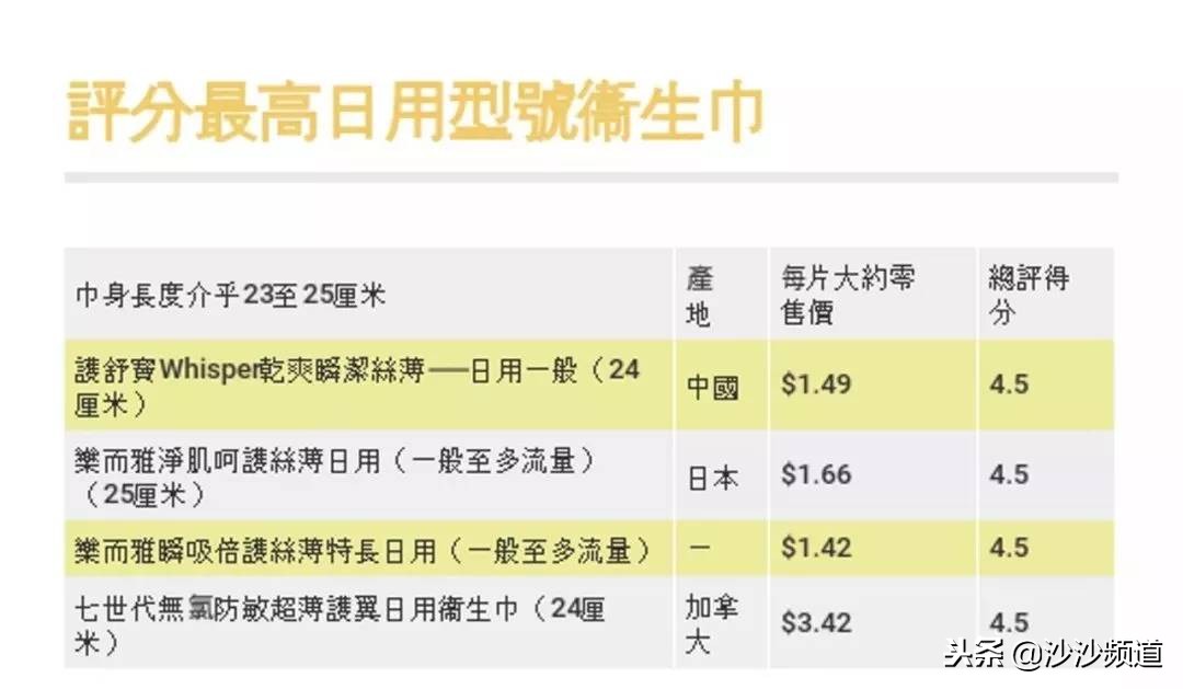 卫生巾致癌品牌曝光真假,卫生巾安全性遭质疑