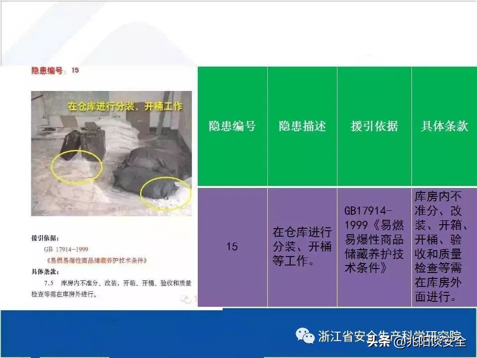 危险化学品隐患排查具体内容,危险化学品安全隐患大起底大排查