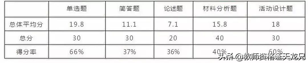 2022年教师资格证分数线预测,教师资格证笔试成绩换算方法