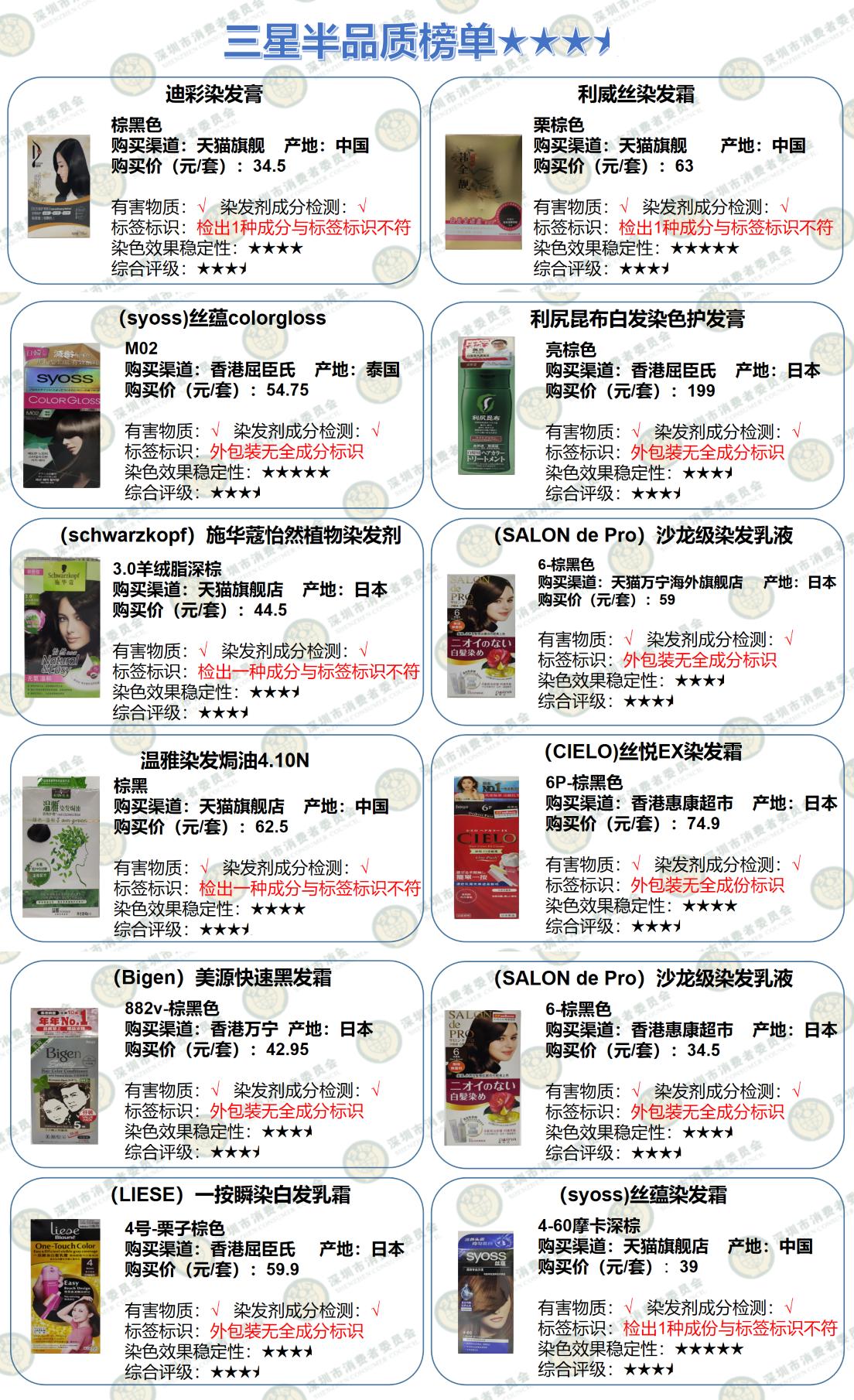 老爸评测口碑最好的5款染发剂,染发剂测评红黑榜真实测评