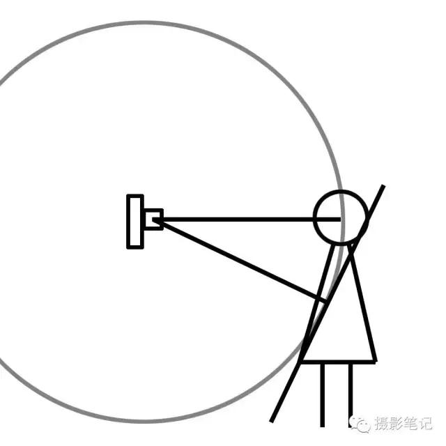相机对焦技巧教程,相机对焦有哪些方法和技巧