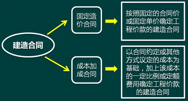 建筑施工企业账务处理及税务风险,建筑施工企业应交税费的账务处理