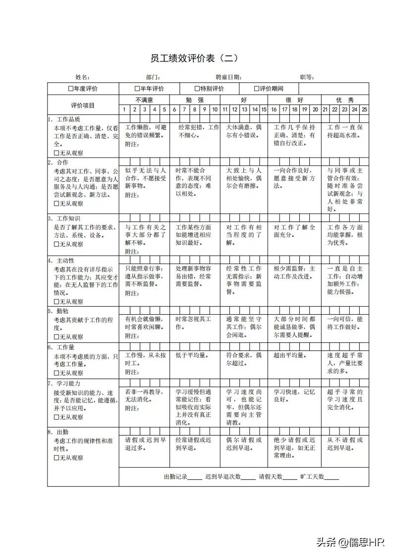 公司岗位说明书完整版,公司绩效考核免费模板
