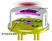 工业紫外线测温仪与额温枪的区别,额温枪的测温原理是什么