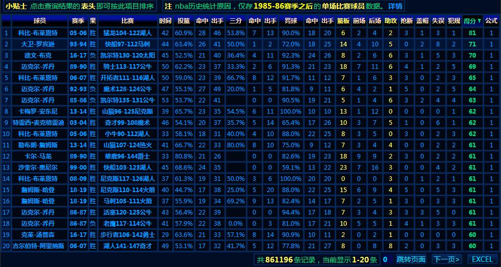 用真实数据告诉你,用数据告诉你