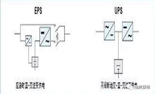 eps应急电源与ups电源的差别大吗,ups与eps电源的工作原理