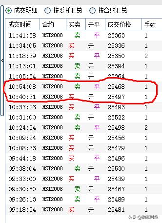 恒指周四行情,恒指最新交易时间