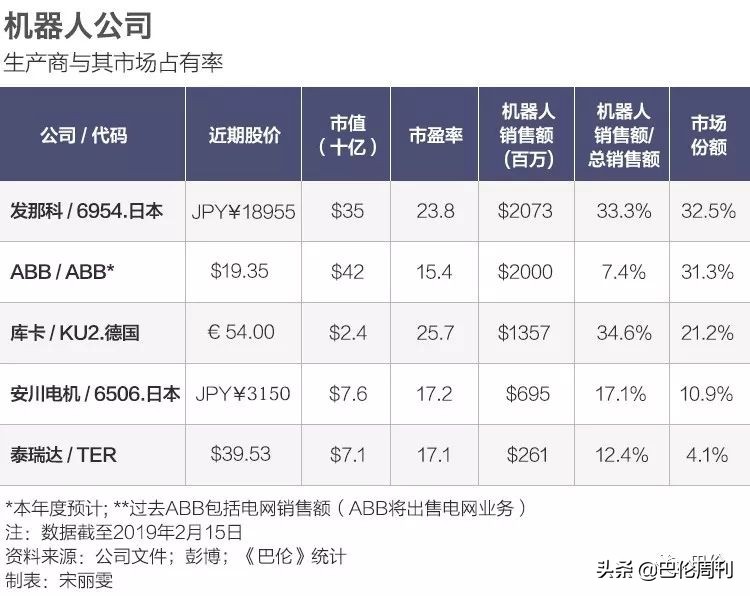 带你走近机器人工厂：全球还需400万到500万工业机器人，究竟是抢饭碗还是创造饭碗？