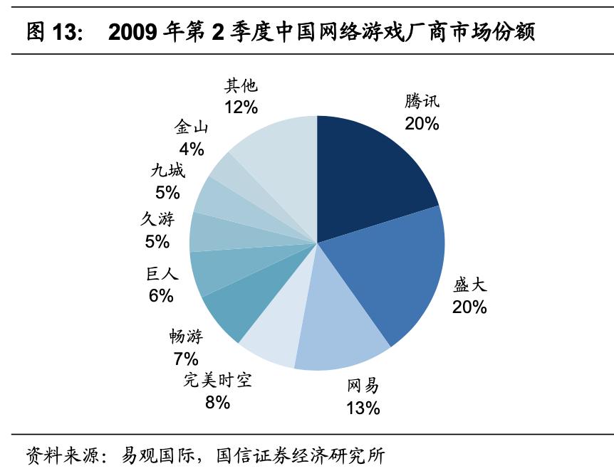 腾讯游戏的未来发展机遇,腾讯游戏是自主研发的吗