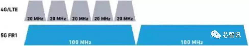 华为5g核心技术测试,华为完成5g-a全部功能测试