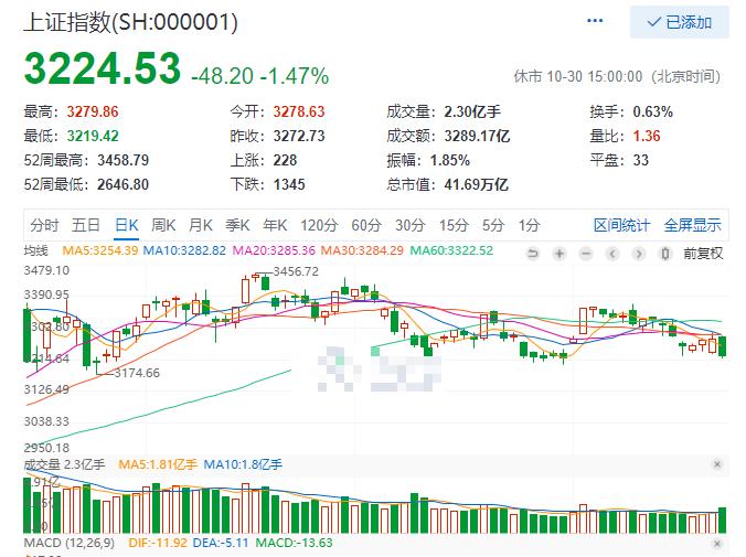 10月9日股市行情最新分析,9月1日财经股市行情分析