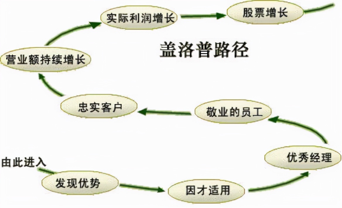 国企职场管理系列,企业管理常用的11种工作方法