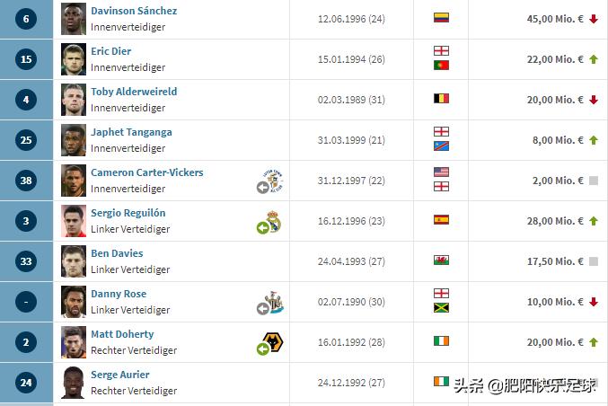 欧冠足球俱乐部身价排名,欧洲足球联赛身价查询