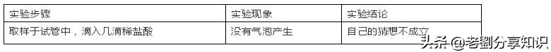 化学实验数据题带你秒杀初中,初三化学实验步骤速记