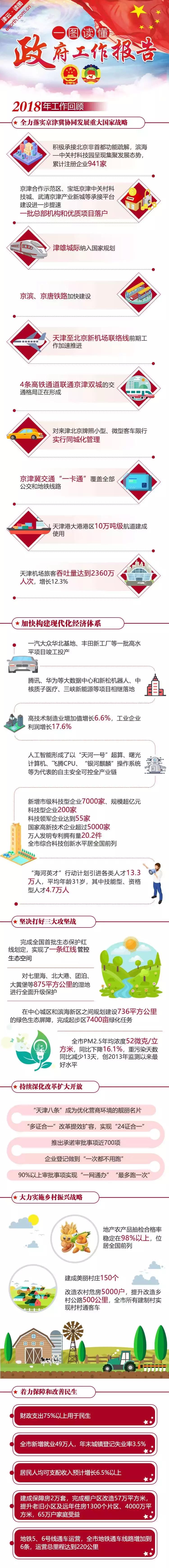 政府工作报告代表委员发言摘要,政府工作报告摘要2020年公考